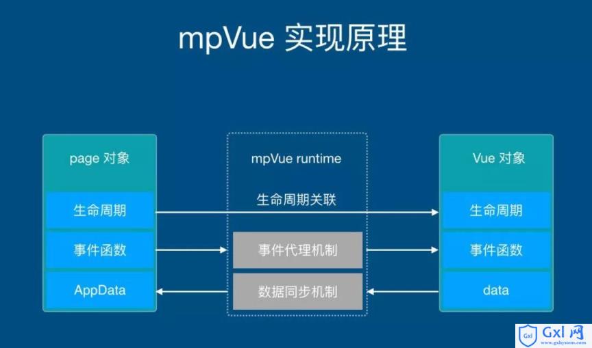 vue获取元素高度_vue获取dom高度_获取元素高度js