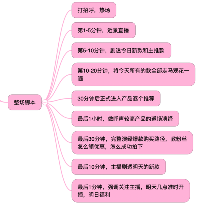 引流推广标题_吸引人的推广标题带货_推广引流吸引人的标题