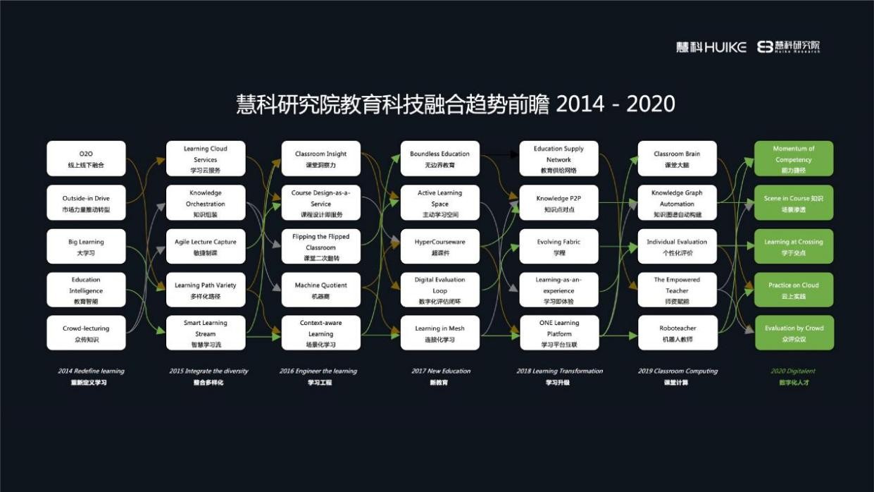 课堂学生表现评价_课堂学生表现情况怎么写_学吧课堂