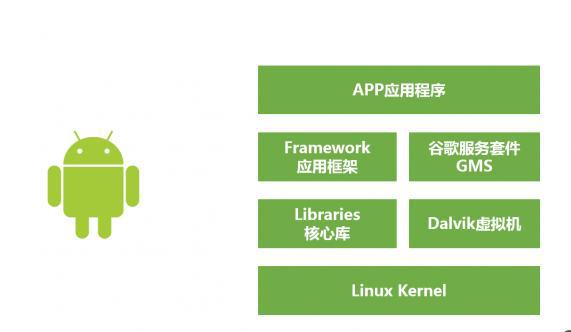 鸿蒙系统3.0_鸿蒙3.0系统怎么样_鸿蒙3.0ui