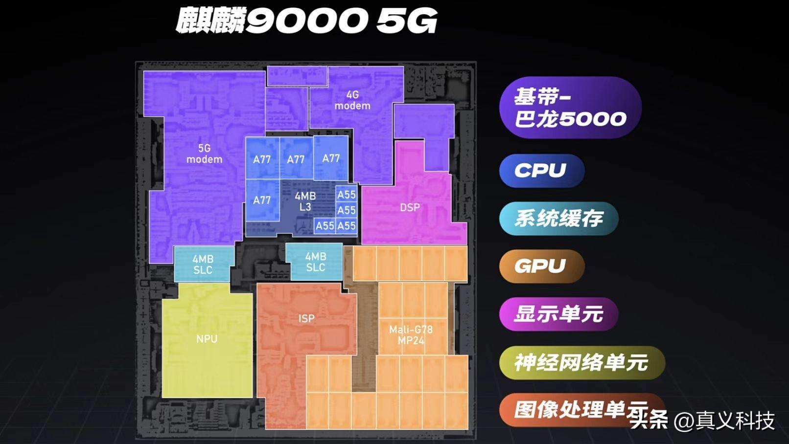 手机处理器排行榜2022最新_排行榜手机2021最新_手机排行棒