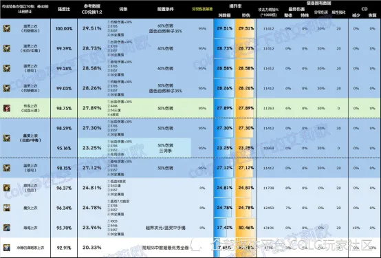 dnf增幅书和黄金增幅书区别_dnf黄金增幅书作用_dnf的黄金增幅书