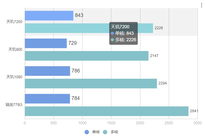 天梯版是什么意思_2022年手机处理器最新天梯图_显卡天梯图2016最新