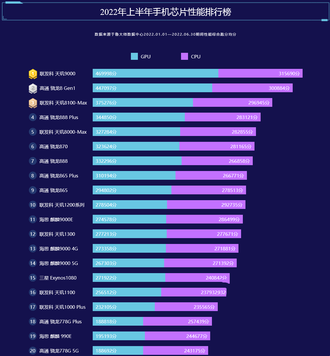 天梯版是什么意思_显卡天梯图2016最新_2022年手机处理器最新天梯图