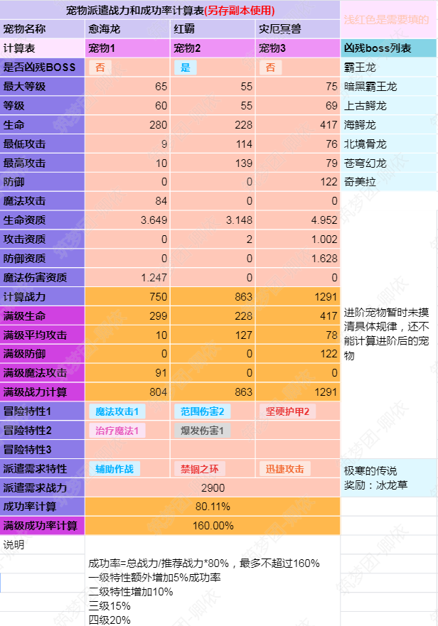 魔兽tbc祖格附魔还有用吗_wow祖格附魔_祖格附魔