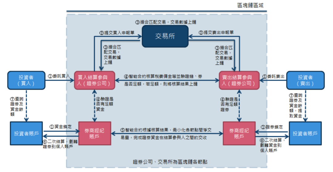 bsn区块链官网_区块链官网建设源码_区块链官网地址