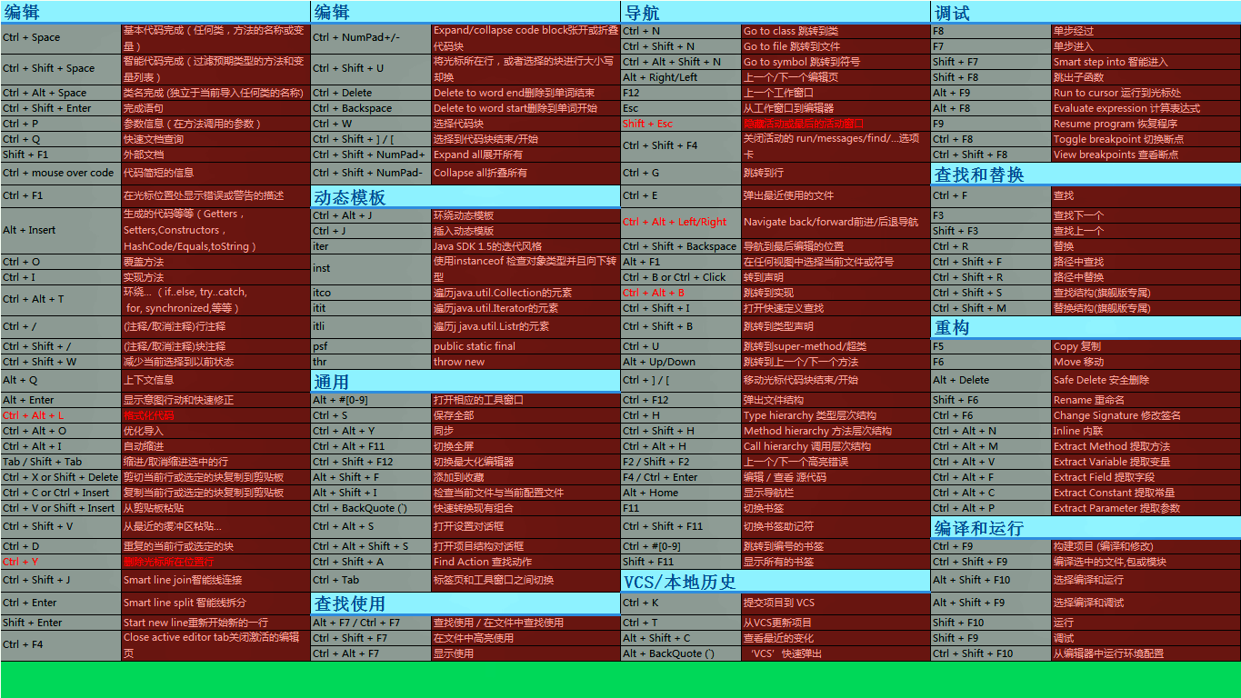 idea中的快捷键_快捷键中英文切换是哪个键_快捷键中间的点怎么打