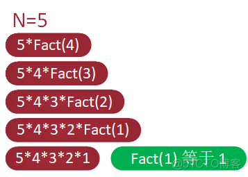 阶乘c语言_语言阶乘怎么写_阶乘c语言