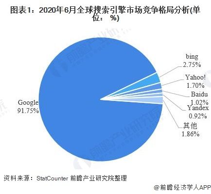 谷歌引擎入口搜索香港网站_谷歌搜索引擎香港入口_google搜索引擎入口香港