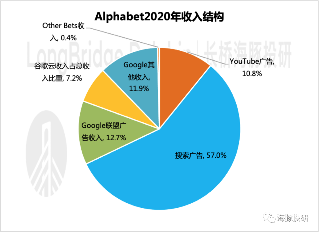 谷歌搜索引擎香港入口_谷歌引擎入口搜索香港网站_google搜索引擎入口香港