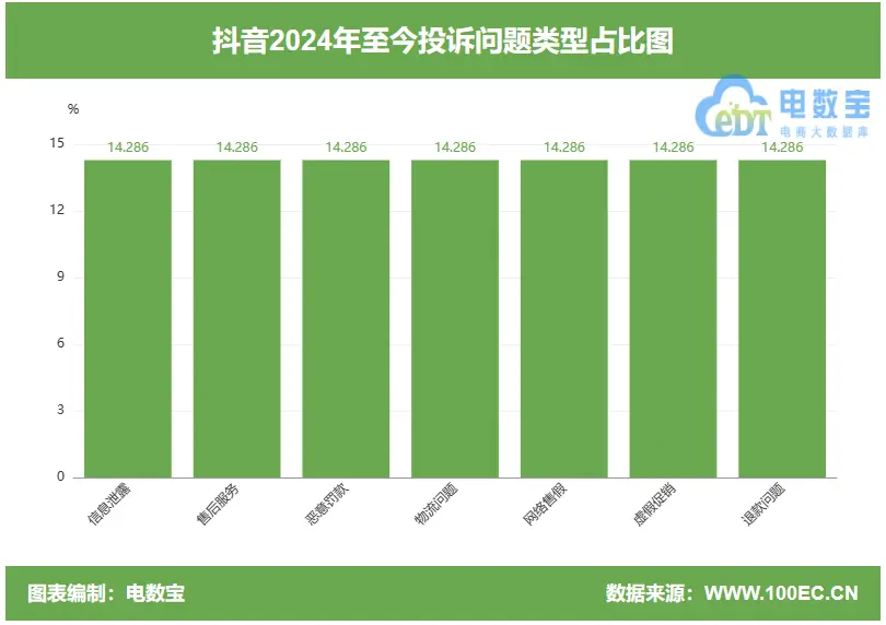 投诉快手商家的电话_投诉商家快手电话是多少号码_快手投诉商家的电话是多少