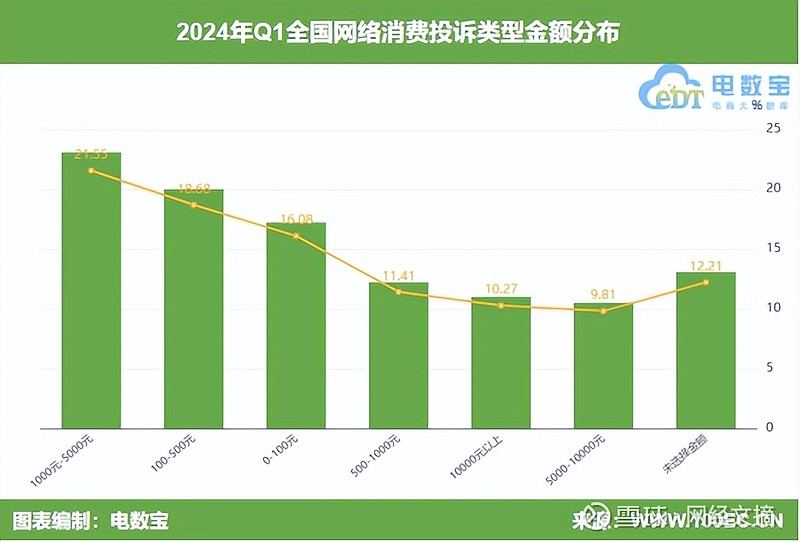 快手投诉商家的电话是多少_投诉快手商家的电话_投诉商家快手电话是多少号码