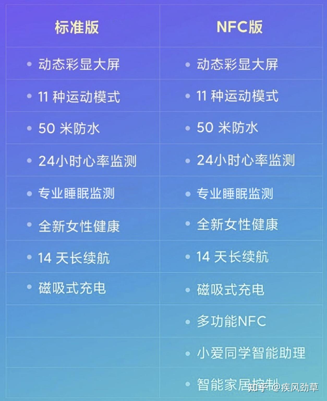 华为手环可以连小米_小米手环能连接华为手机吗_华为手环能小米连接手机蓝牙吗