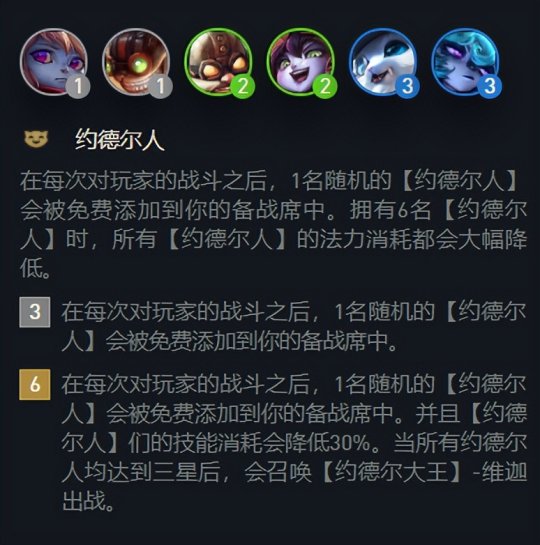 约德尔阵容_约德尔站位_约德尔lol