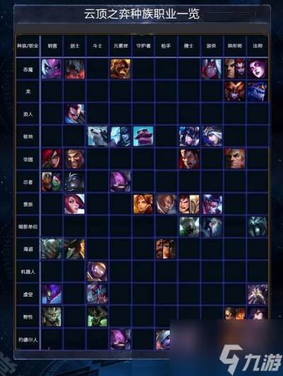 约德尔lol_约德尔站位_约德尔阵容