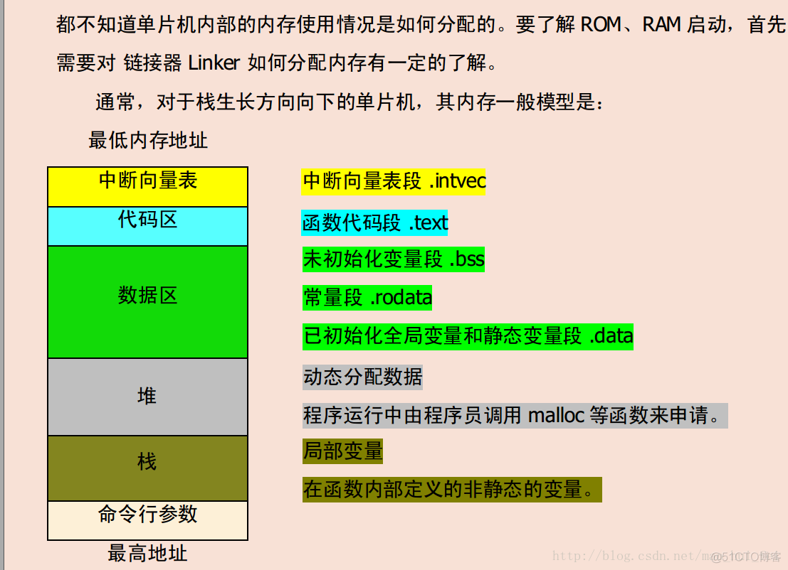 c语言中的static_c语言static_c语言中static的作用和用法