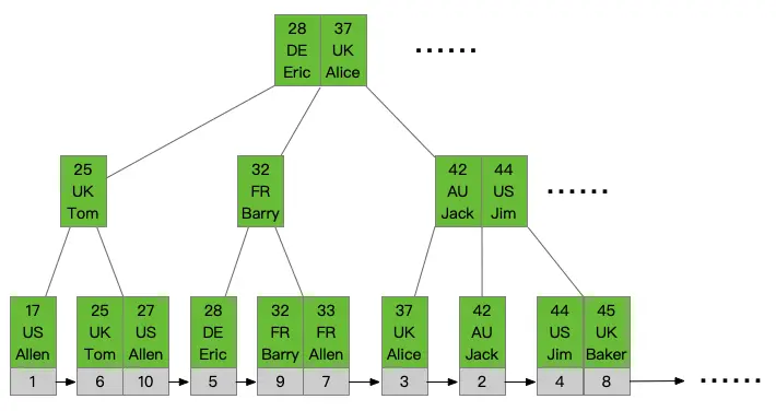 mysql分页_phpmysql分页_mysql分页limit