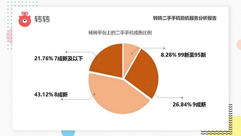 二手手机交易市场app_转二手手机软件_下载转转二手手机市场