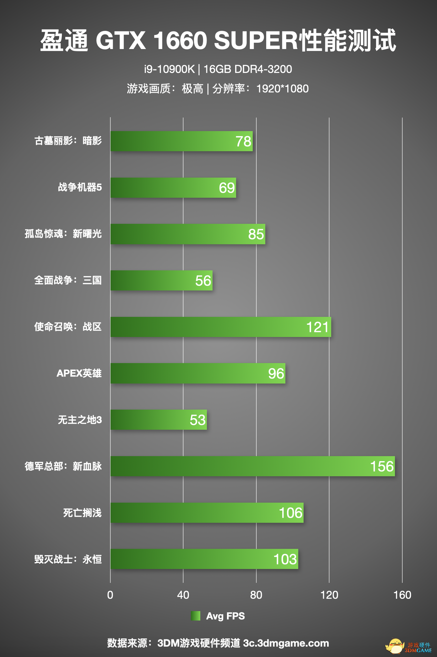 级别属于轴网功能吗_级别属于什么_1660super属于什么级别