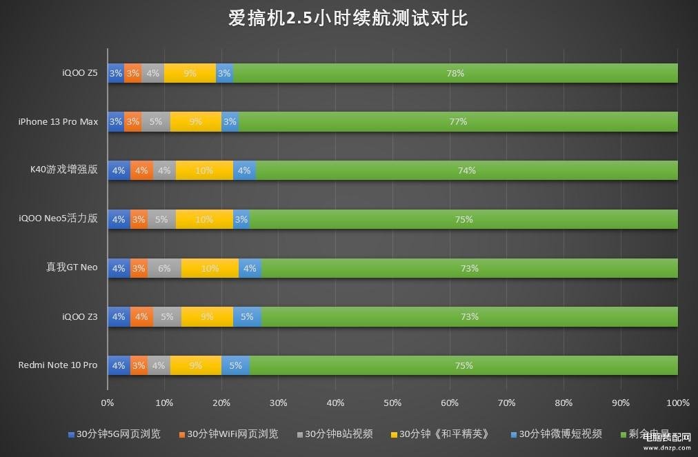 高通骁龙778g工艺_高通骁龙778g处理器怎么样_高通骁龙778g百度百科