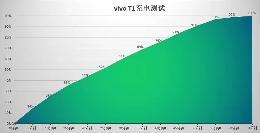 高通骁龙778g百度百科_高通骁龙778g工艺_高通骁龙778g处理器怎么样