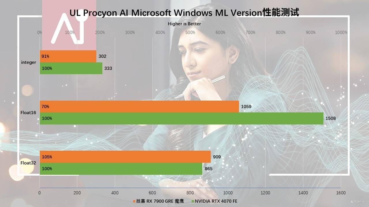 数位板驱动_驱动板功能_数位驱动板有什么用