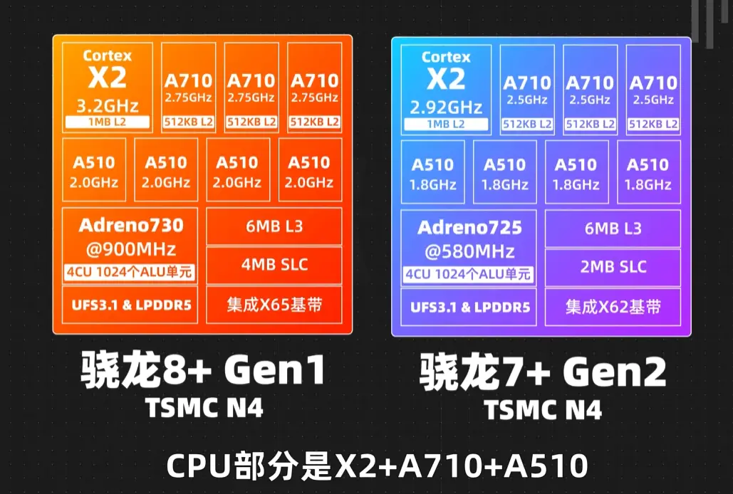 虎贲t310相当于骁龙多少_虎贲t310和骁龙_虎贲t310vs骁龙845