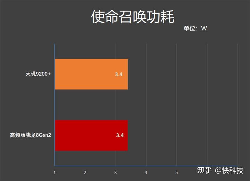 虎贲t310相当于骁龙多少_虎贲t310vs骁龙845_虎贲t310和骁龙