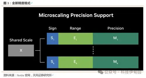 参数是什么意思_surfacepro4参数_参数方程求二阶导数的方法