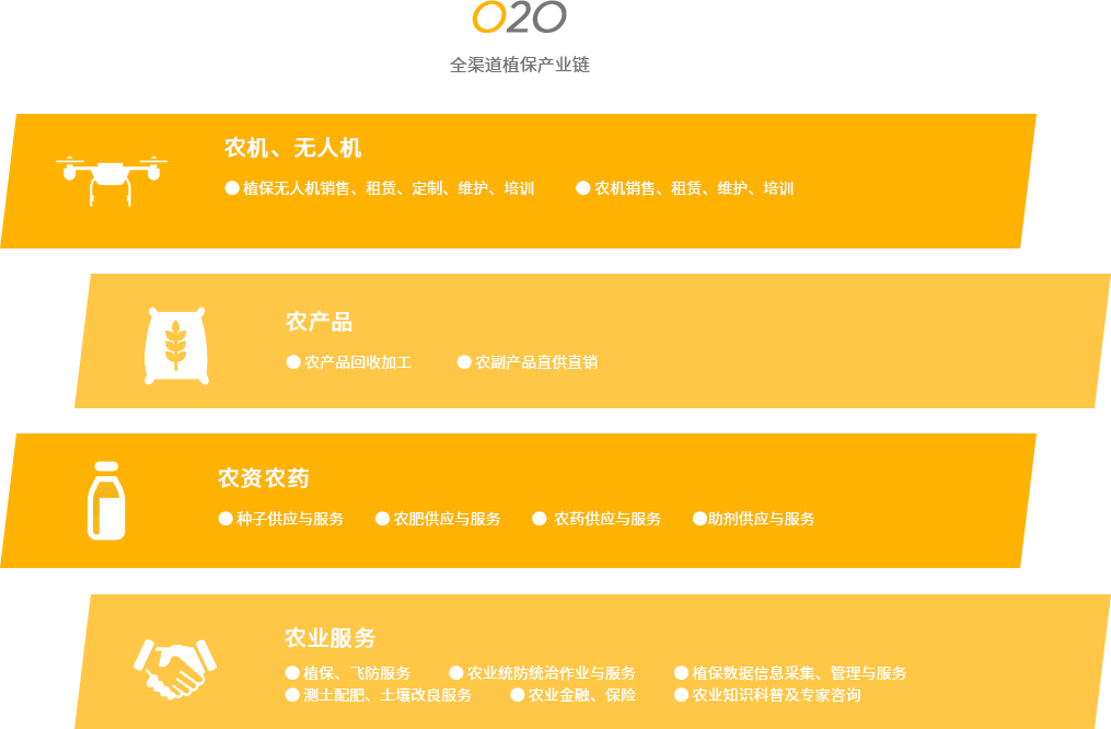 农技推广app_推广农技算什么先锋_推广农技服务