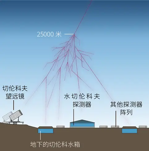 苹果13怎么看海拔_苹果海拔高度测量_海拔iphone