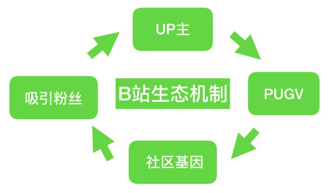 客服人工b站联系电话_2021年b站人工客服怎么找_b站人工客服怎么联系