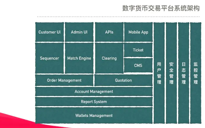 im钱包重新导入_imtoken钱包导入后没钱_钱包导入失败