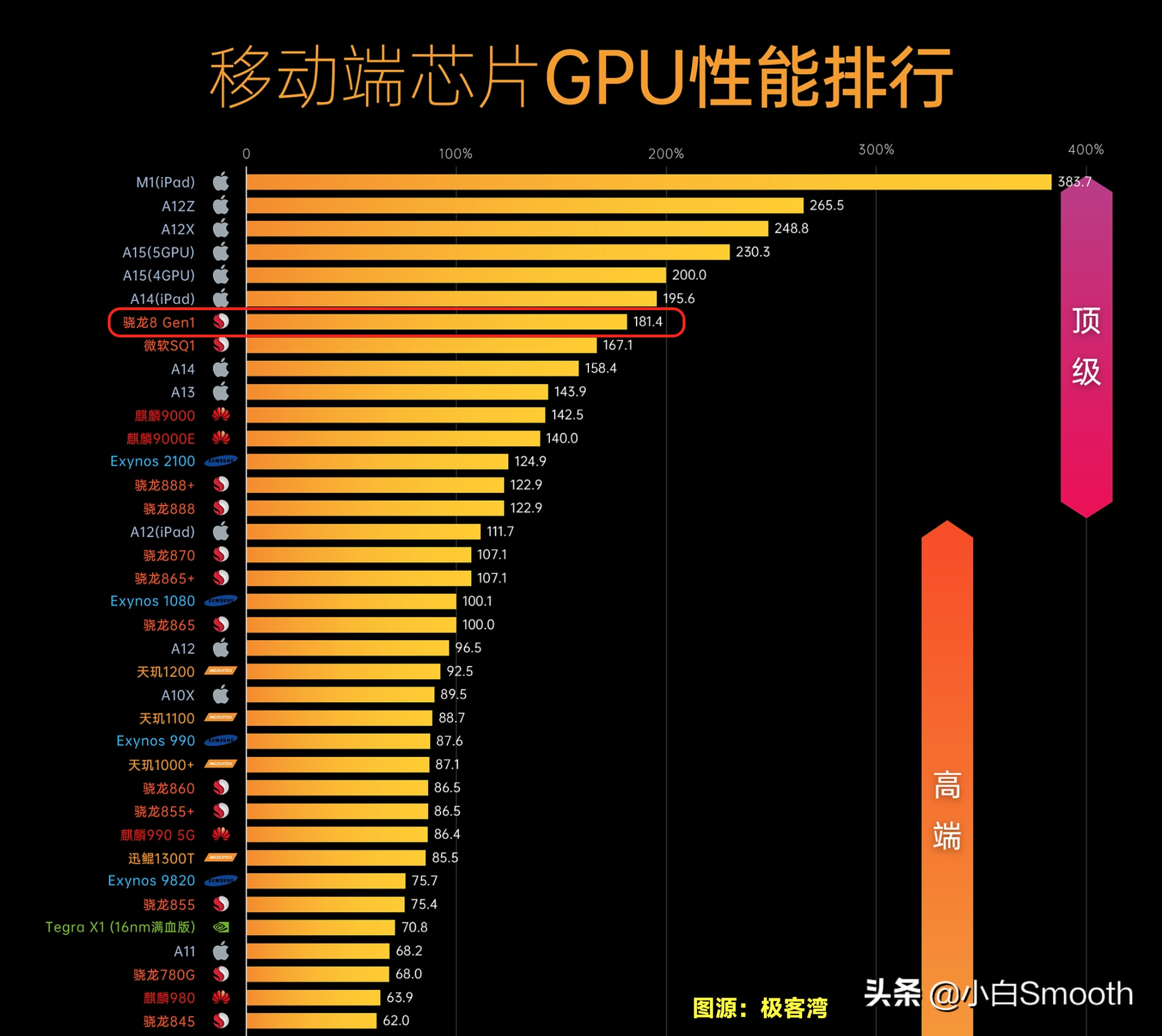 骁龙695是什么水平_骁龙695参数_骁龙695处理器