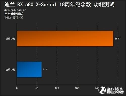 显卡怎么判断矿卡_怎么判断显卡是不是矿卡_显卡判断矿卡是真的吗