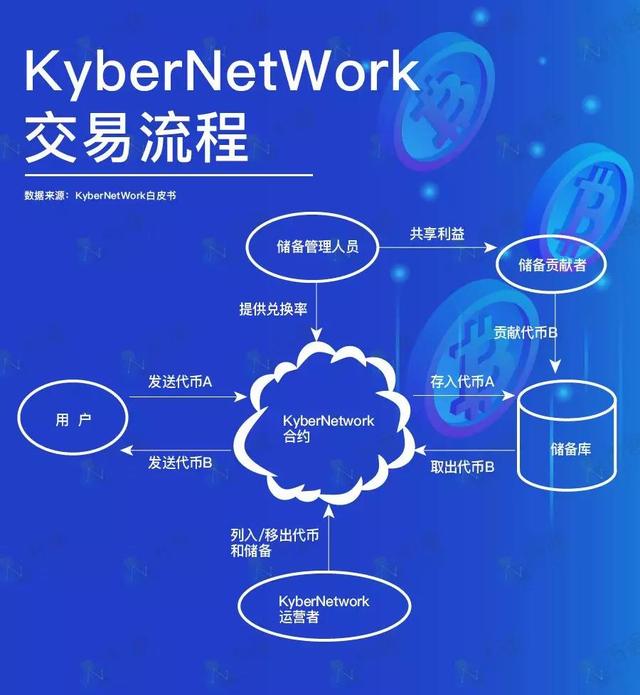 小号价格一般在多少_非小号行情_多头行情与空头行情