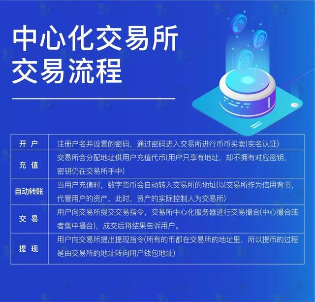 非小号行情_小号价格一般在多少_多头行情与空头行情