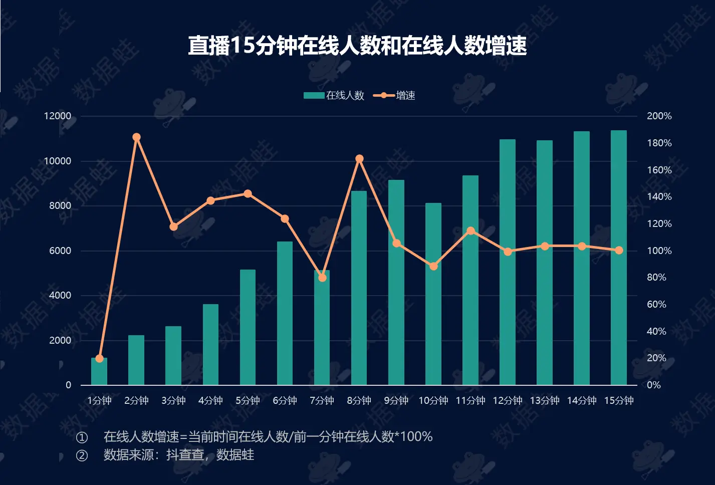 抖音直播收益看不到了_抖音观看直播收益_抖音直播收益在哪里看