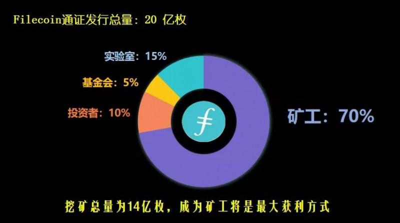 ipfs挖矿公司有哪些_ipfs挖矿硬件推荐_ipfs挖矿排行榜