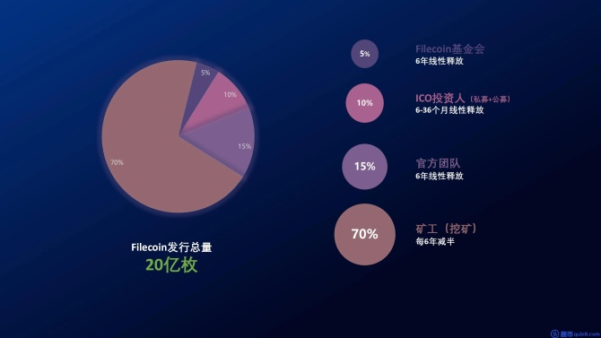 ipfs挖矿硬件推荐_ipfs挖矿排行榜_ipfs挖矿公司有哪些