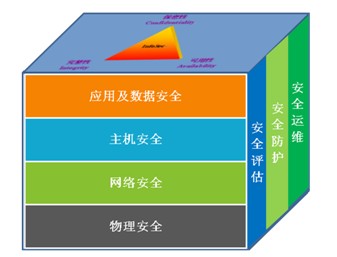 电脑如何设置dns_如何设置dns_手机设置dns