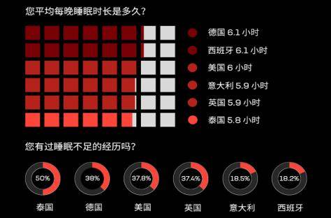 电脑损害睡眠晚上能开机吗_电脑睡眠会损耗电脑么_电脑睡眠了一晚上损害电脑吗