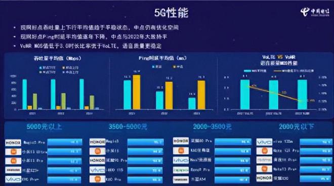 运行速度快的5g手机_手机5g速度排名_运行速度最快的5g手机排行