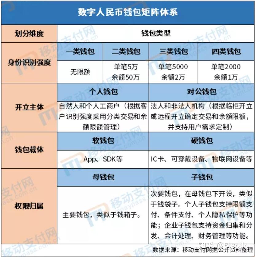 人民币数字币试点_数字人民币什么时候全国使用_数字人民币使用数据