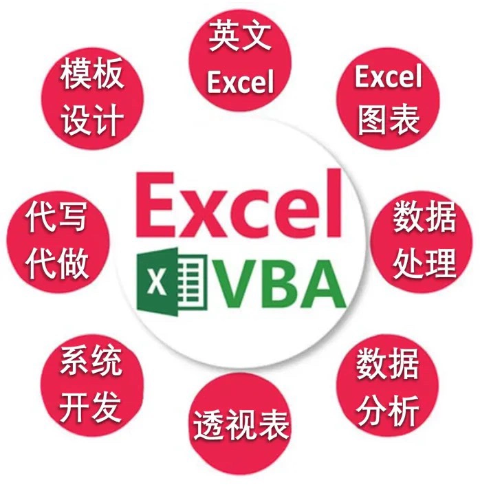 excel修改区域名称_excel指定区域不可修改_excel修改指定位置的数据