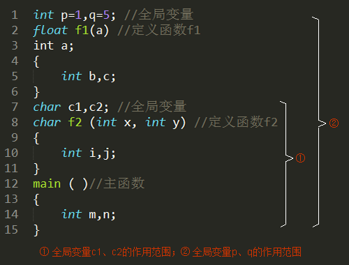 c++全局变量_全局变量存放在堆还是栈_全局变量c语言