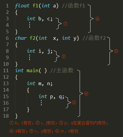 全局变量存放在堆还是栈_c++全局变量_全局变量c语言