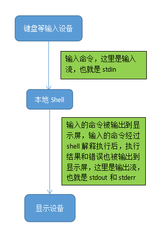 import在python中的意思_意思中文_心中澹澹大动什么意思中