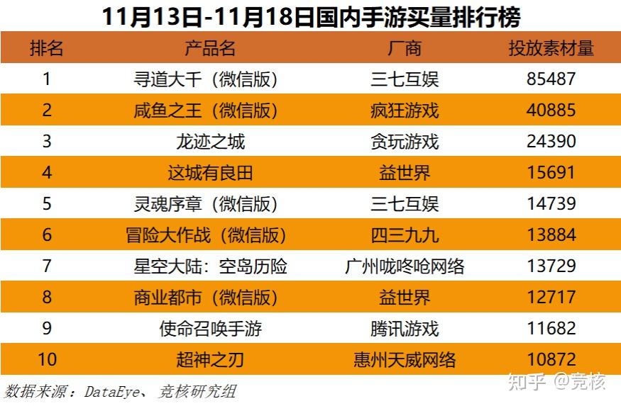 处理器性能排行榜手机2023_cpu排行榜手机2021最新_2021手机处理排行器