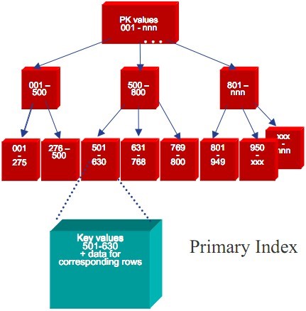 mysql联合唯一索引_唯一索引和联合索引_mysql联合索引和单个索引